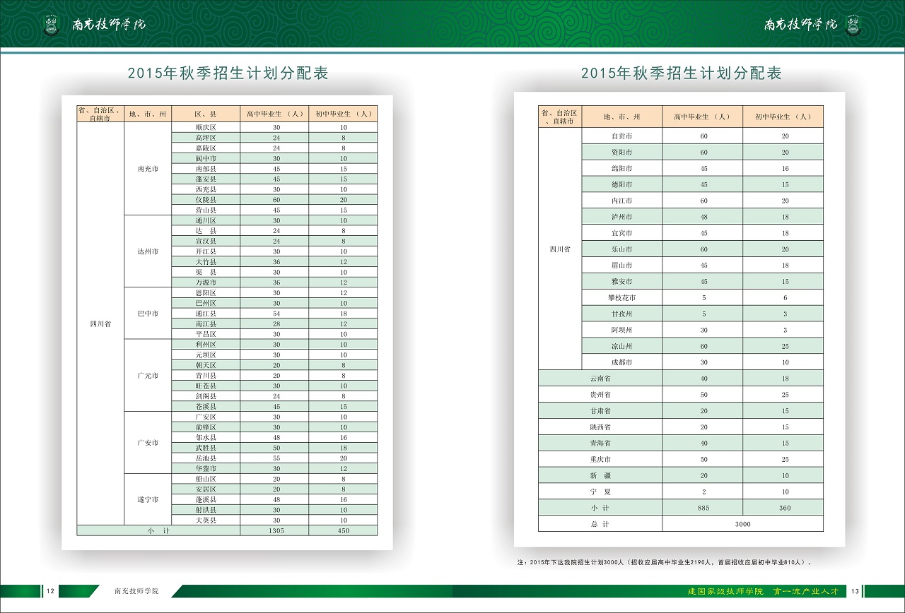 2015年宣传画册